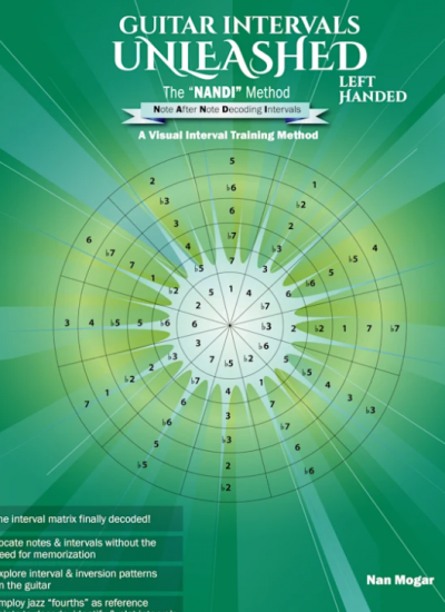 Guitar Intervals Unleashed: Left-Handed