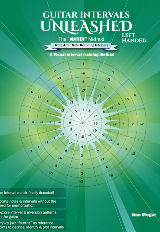 Guitar Intervals Unleashed: Left-Handed - The Nandi Method