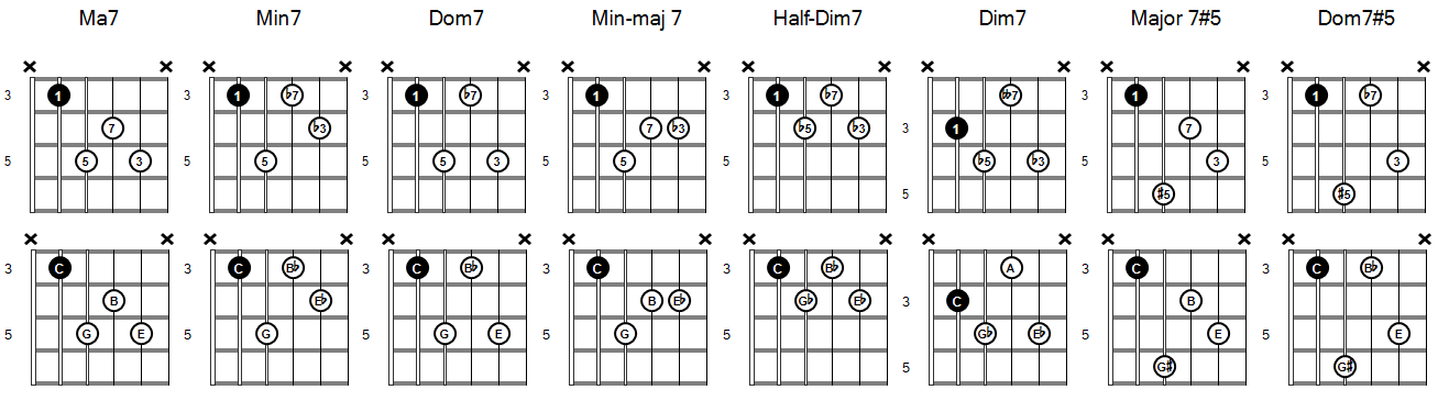 seventh-chords-the-nandi-method