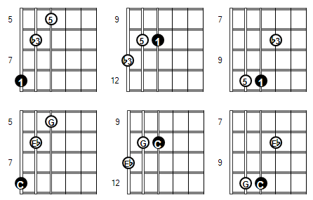 Diminished Triads - The Nandi Method