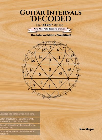 Guitar Intervals Decoded: The Interval Matrix Simplified!