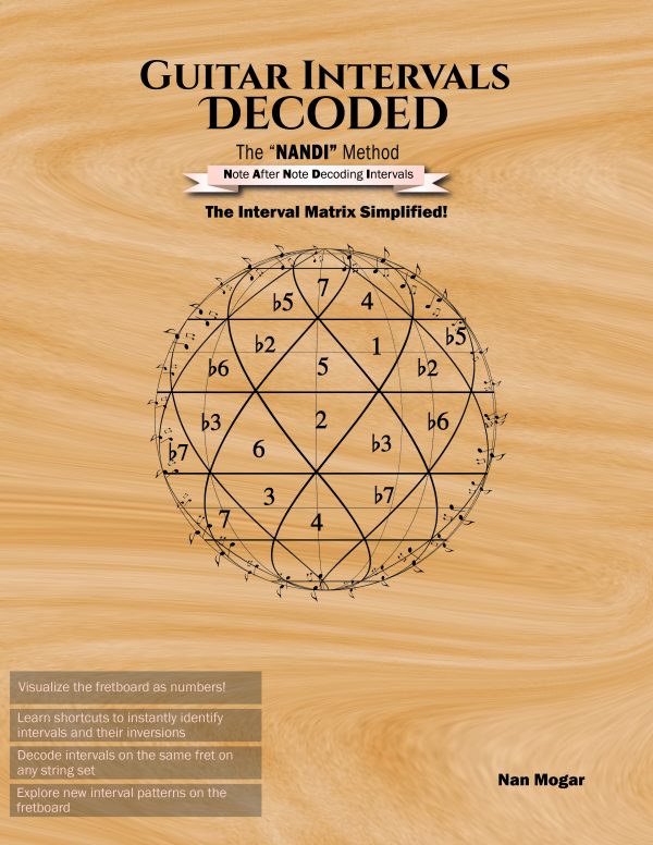 Guitar Intervals Decoded: The Interval Matrix Simplified!