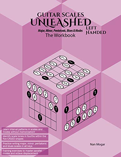 Guitar Scales Unleashed: The Workbook (Left-Handed)